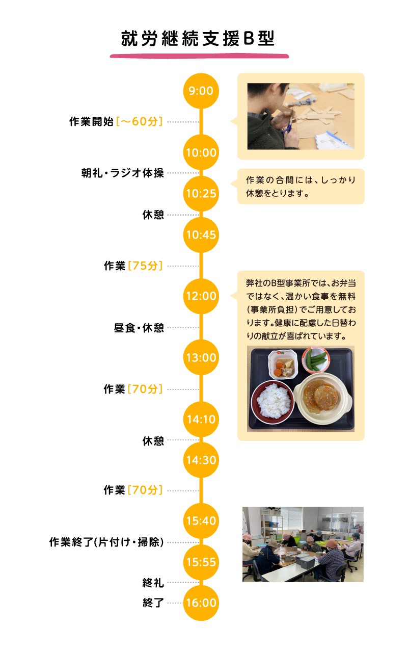 就労継続支援B型の1日の内容