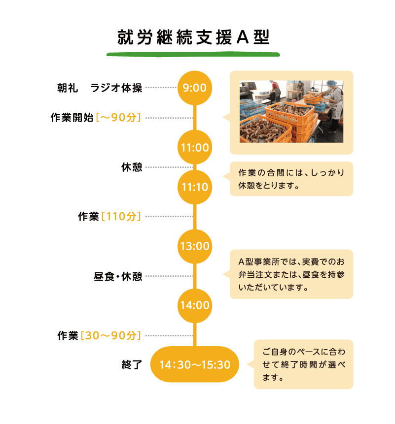 就労継続支援A型の1日の内容