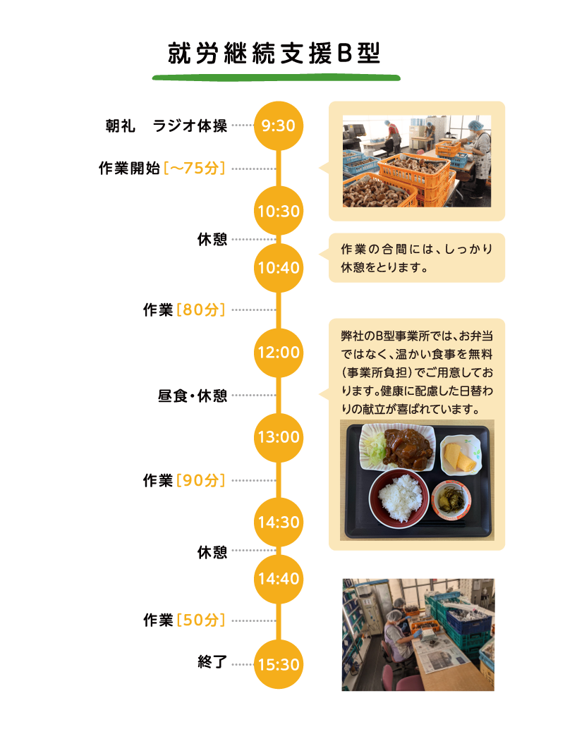 就労継続支援B型の1日の内容