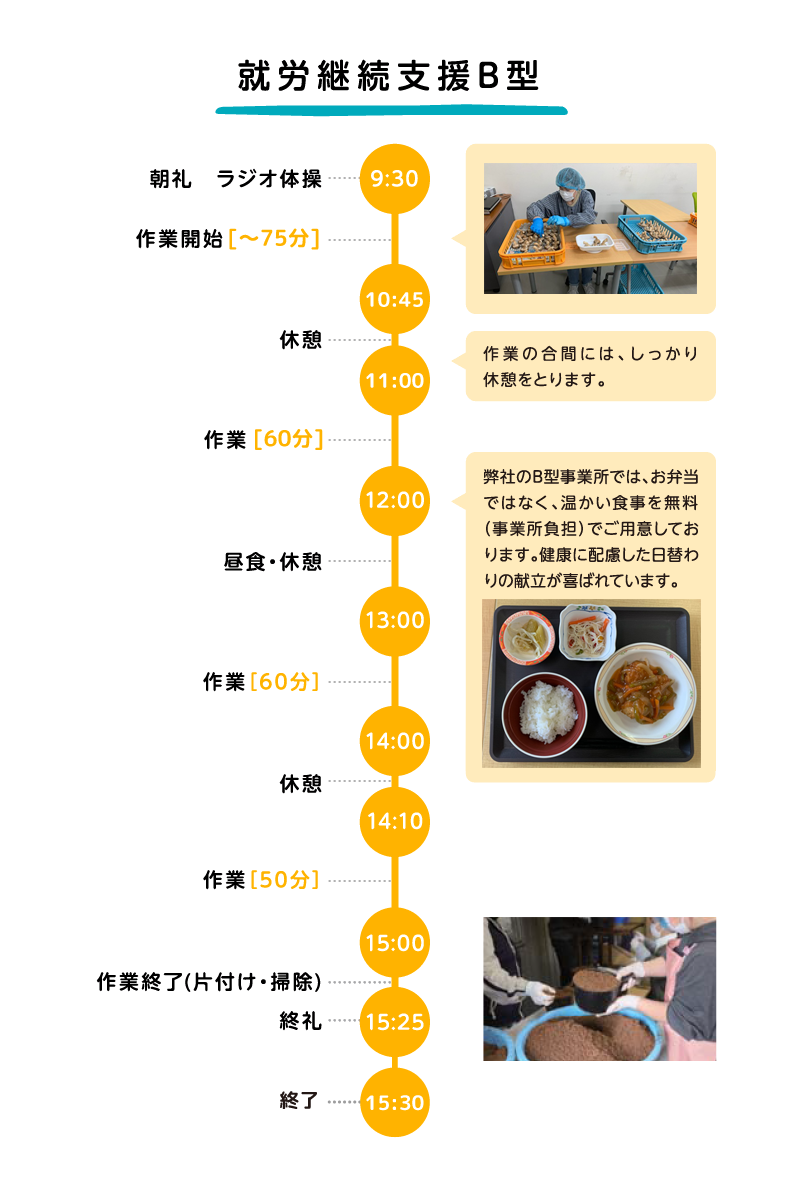 就労継続支援B型の1日の内容